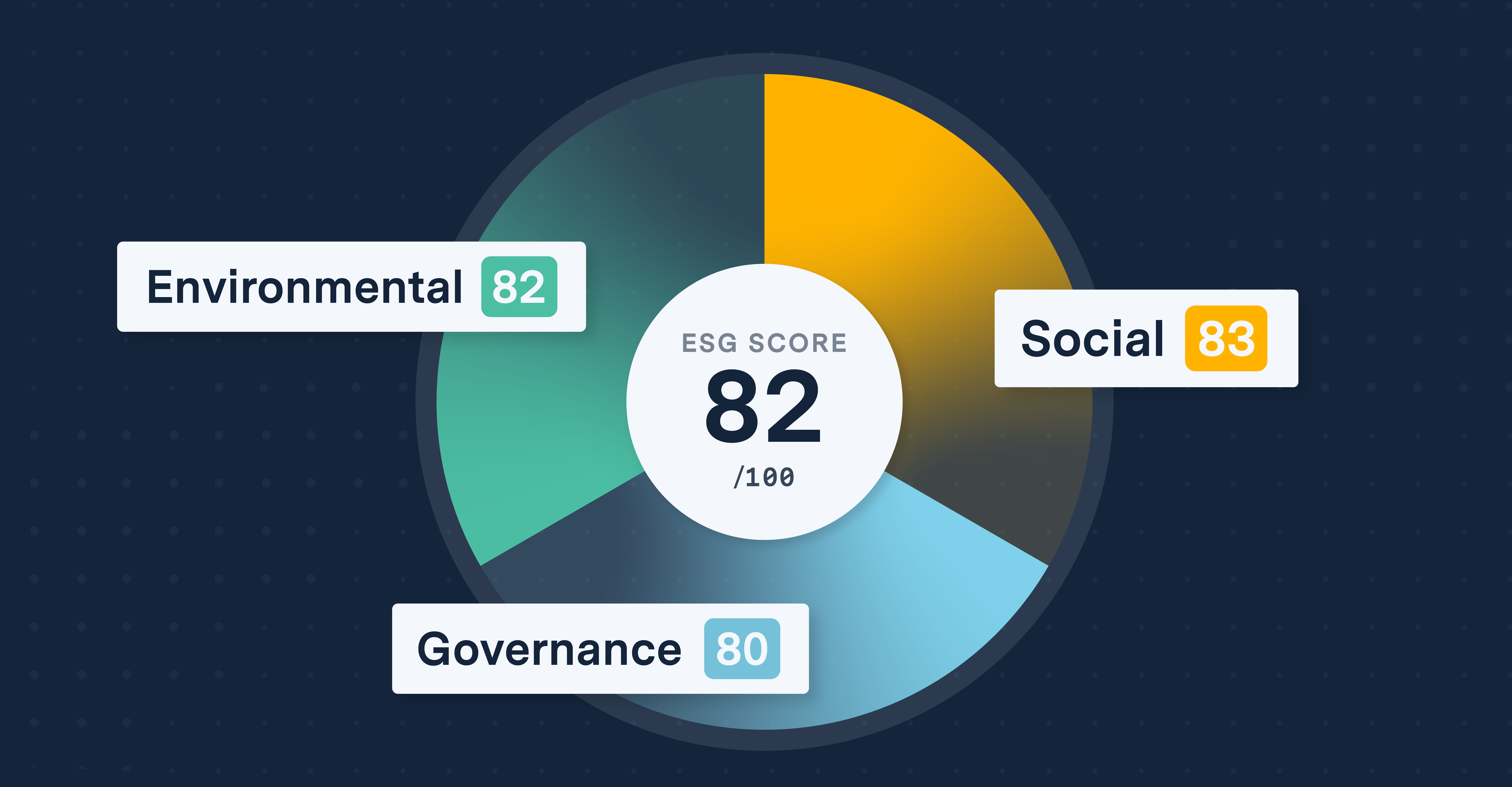 What are ESG scores? Benefits limitations and more Urban Footprint