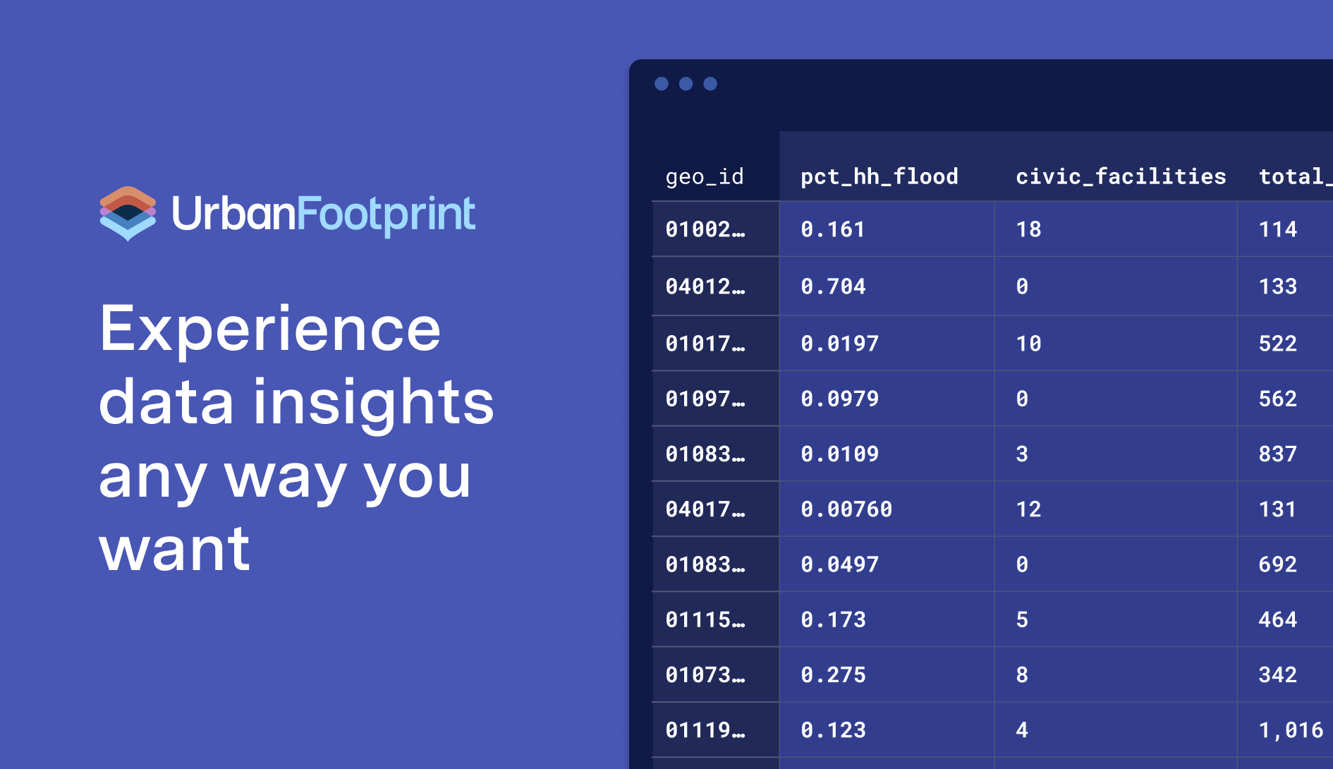 Direct Data | UrbanFootprint