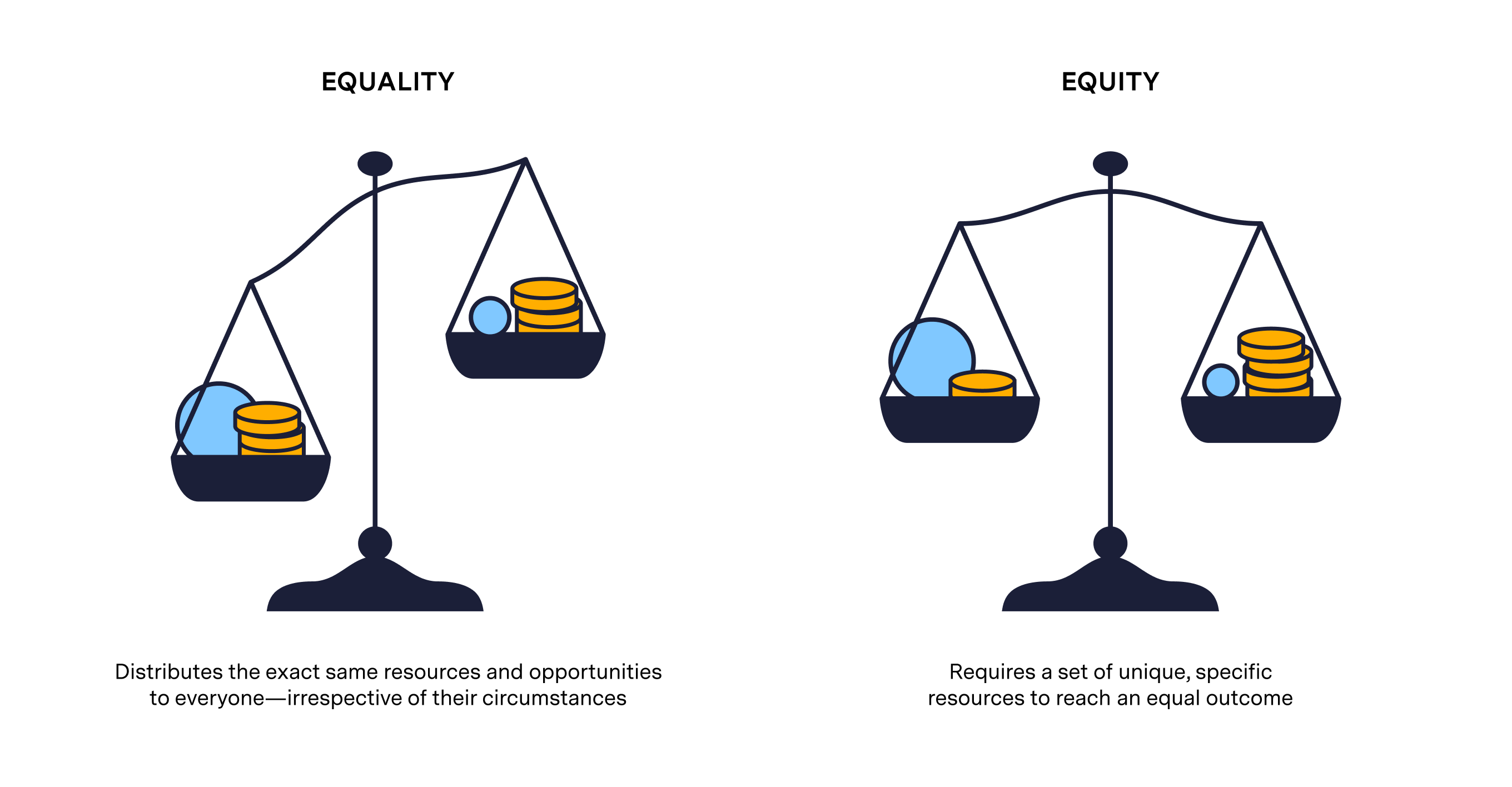 What Is Social Equity Definition Examples And More UrbanFootprint What Is Social Equity Definition Examples And More UrbanFootprint